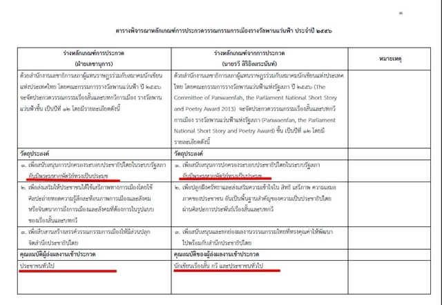 มหากาพย์ 'พาลแว่นแดง' : เกียรติยศอัปยศ แห่งโลกวรรณกรรม!?!