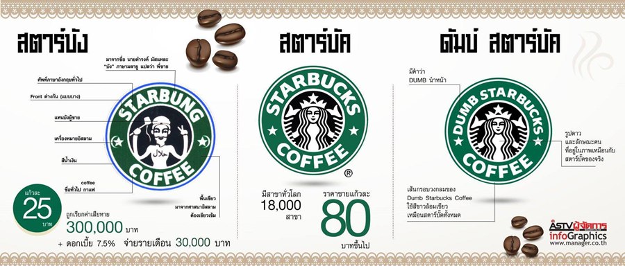 สงครามลิขสิทธิ์ : จากสตาร์บัคส์ ถึงเคเอฟซี อาดิดาส