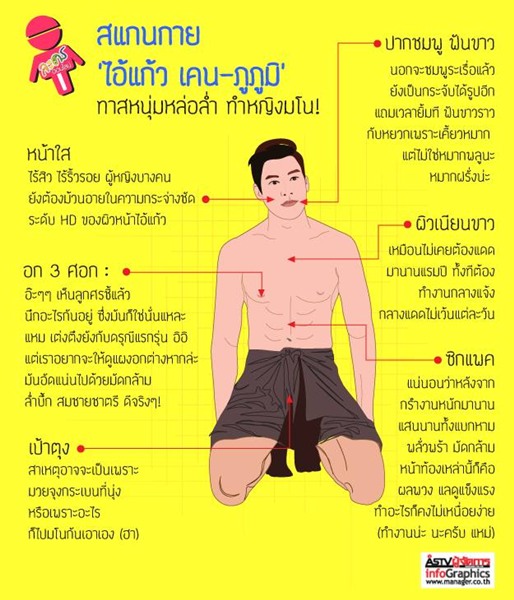 สแกนกาย ‘ไอ้แก้ว เคน-ภูภูมิ’ ทาสหนุ่มหล่อล่ำ ทำหญิงมโน!