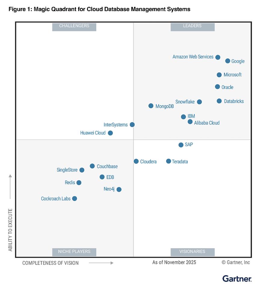 Magic Quadrant for Cloud Database Management Systems