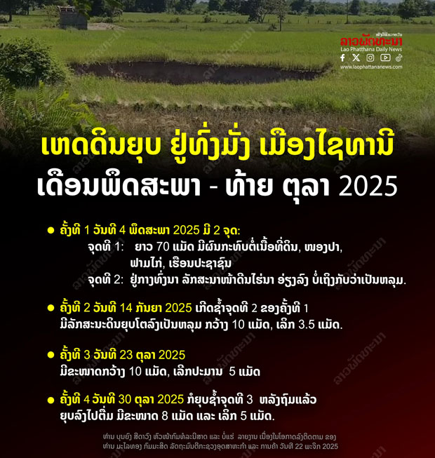 หนังสือพิมพ์ลาวพัฒนา สรุปรายละเอียดเหตุดินยุบตัวที่บ้านทุ่งมั่ง 4 ครั้งแรก ตั้งแต่เดือนพฤษภาคม 2568