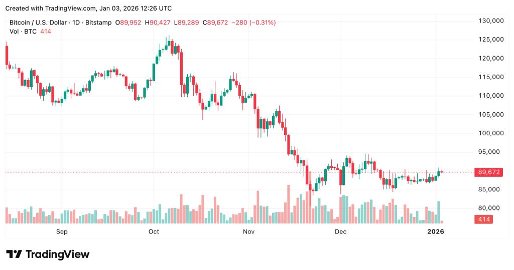 ที่มา: TradingView