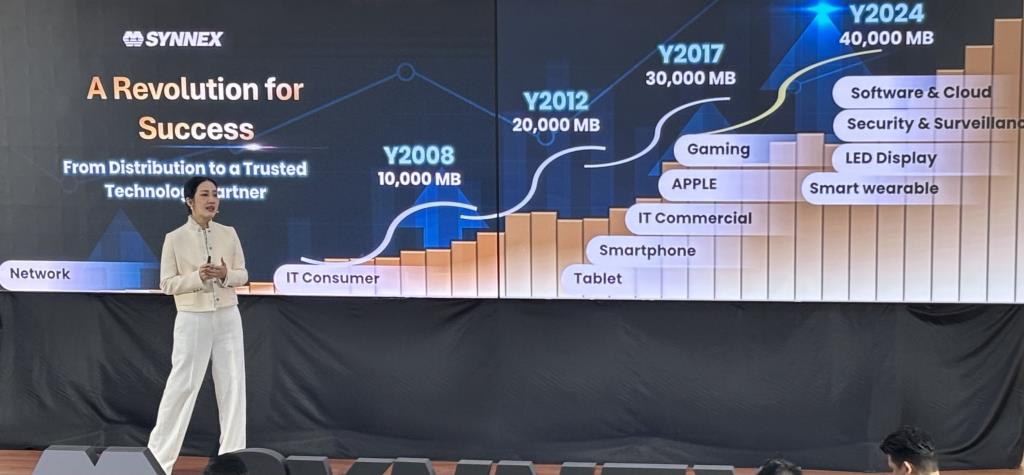 หลังจากปี 2025 ที่ผ่านมา ซินเน็คทำรายได้ทะลุเป้า 42,500 ล้านบาท สำหรับปี 2026 บริษัทตั้งเป้าที่จะทำรายได้แตะระดับ 50,000 ล้านบาท ให้ได้เป็นปีแรก