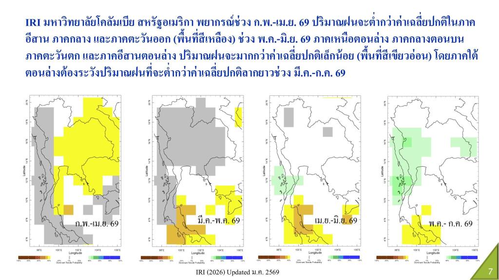 ภาพ 7