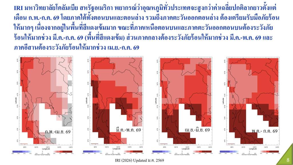 ภาพ 8 