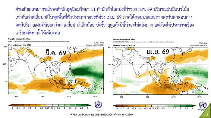 ภาพ 3
