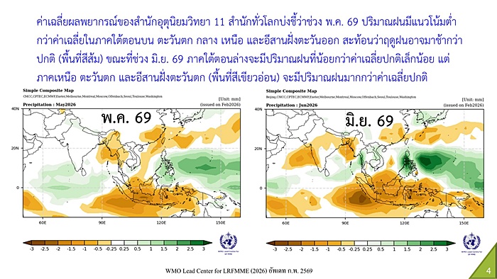 ภาพ 4