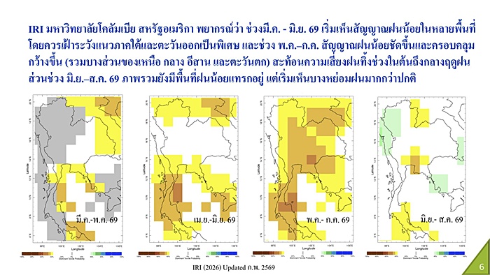 ภาพ 6