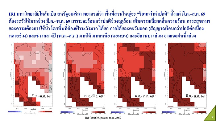 ภาพ 7