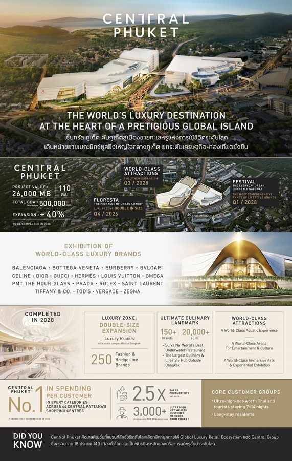 เซ็นทรัล ภูเก็ต