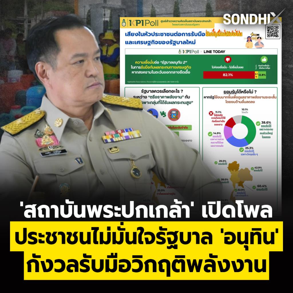 'สถาบันพระปกเกล้า' เปิดโพล ประชาชนไม่มั่นใจรัฐบาล 'อนุทิน' กังวลรับมือวิกฤติพลังงาน