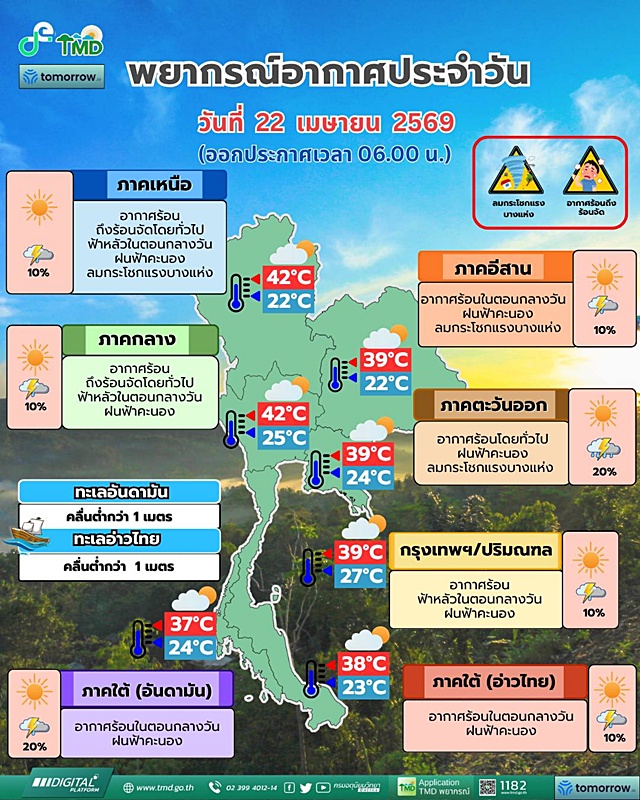 อุตุฯ เตือนซ้ำ ! เหนือ-อีสาน-ตะวันออก เสี่ยงสูงเจอพายุฤดูร้อน 23-25 เม.ย.นี้
