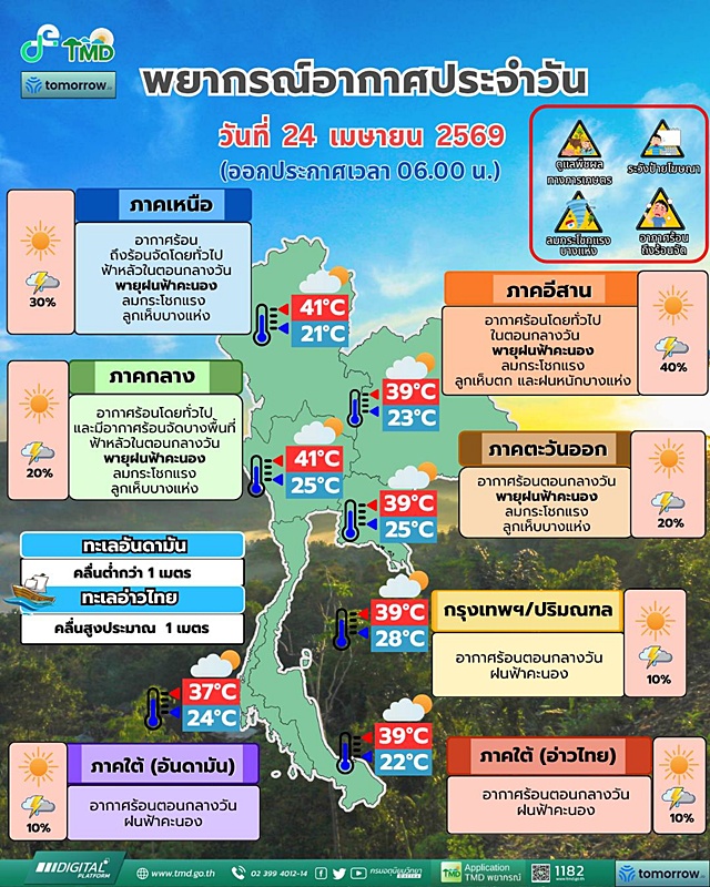 อุตุฯ เตือนพายุฤดูร้อนรุนแรง ! วันนี้ 28 จว.เหนือ-อีสาน-กลาง เสี่ยงสูง