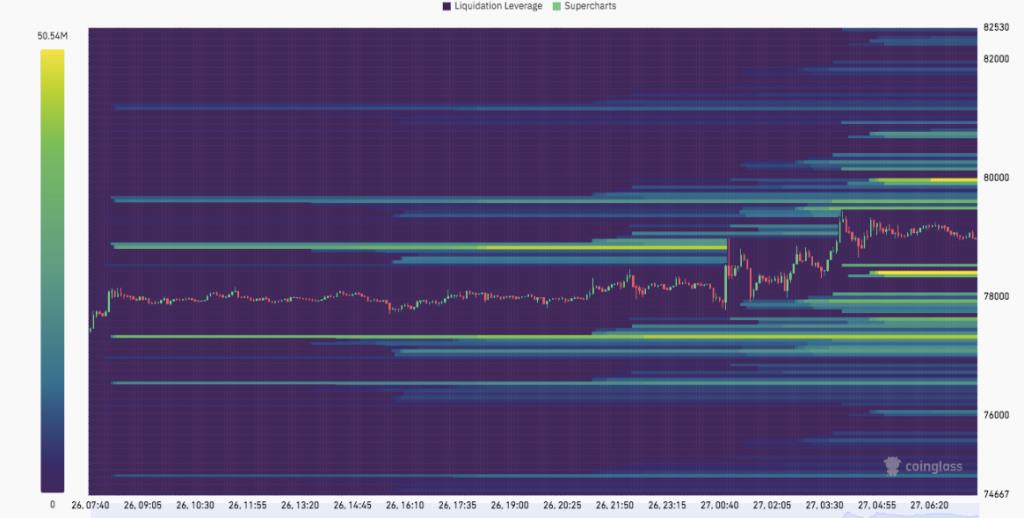 ที่มา : Coinglass