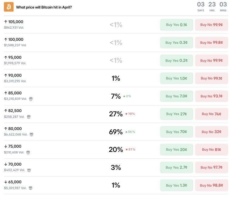 ที่มา : Polymarket
