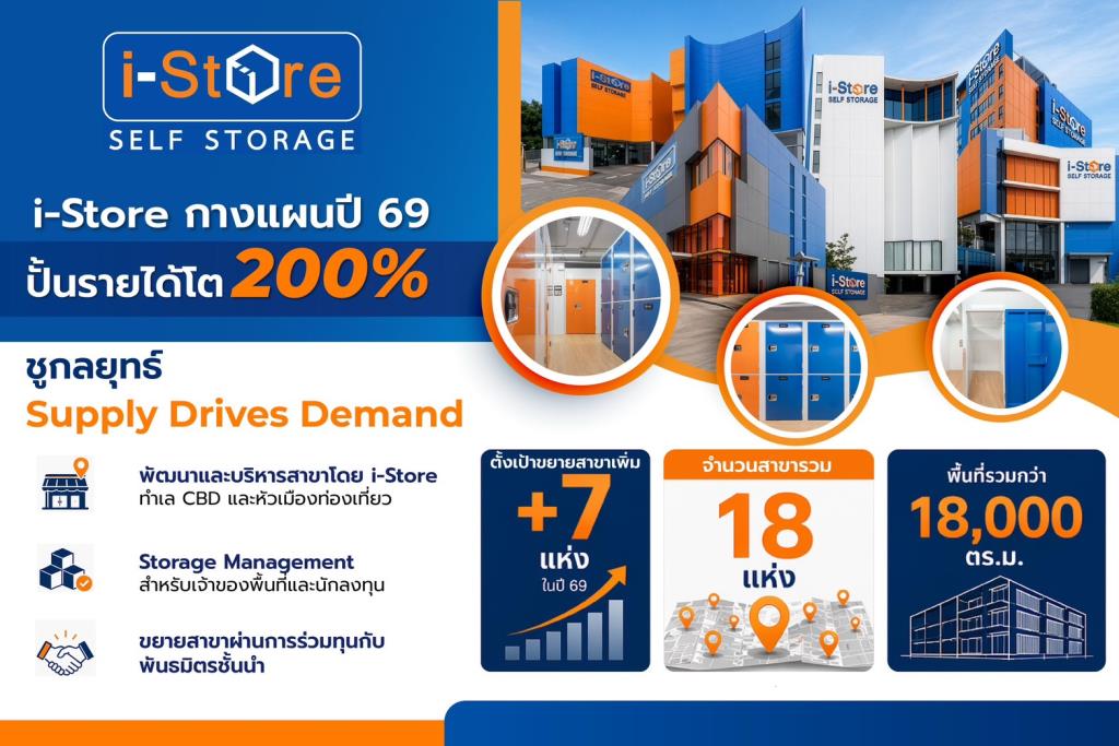 i-Store ลุย “ร่วมทุน-รับบริหาร” รับตลาดSelf Storage จ่อบุกภูธร