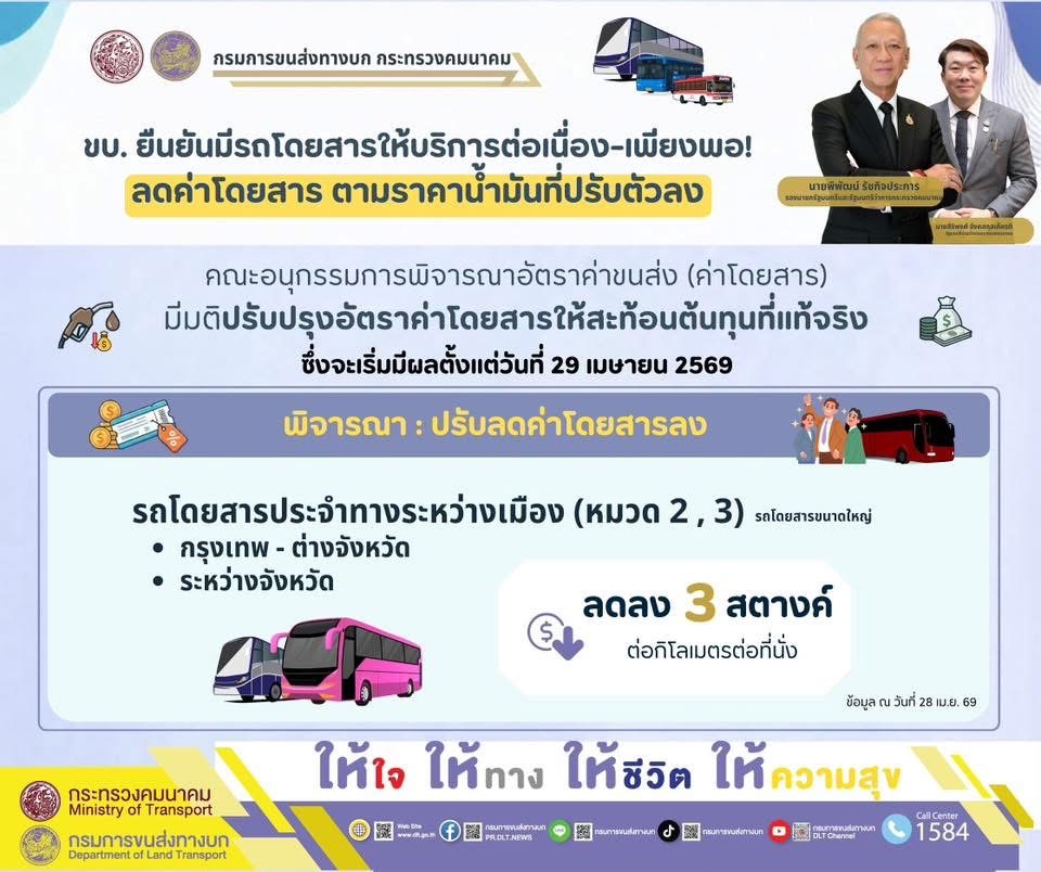 มีผลวันนี้! ขบ.ลดค่าโดยสารรถบขส.-รถร่วมฯ หมวด 2,3 ลงอีก 3 สต./กม.