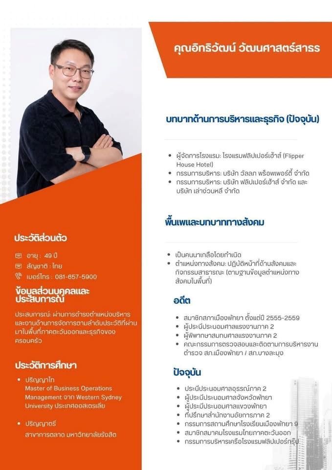 นายอิทธิวัฒน์ วัฒนศาสตร์สาธร (ขวา)