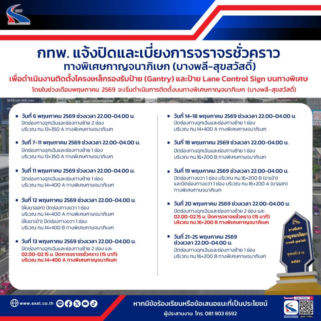 กทพ. แจ้งปิด-เบี่ยงจราจรชั่วคราวด่วน"บางพลี-สุขสวัสดิ์"ช่วงพ.ค.เร่งติดตั้งโครงเหล็กป้ายสัญญาณไฟ