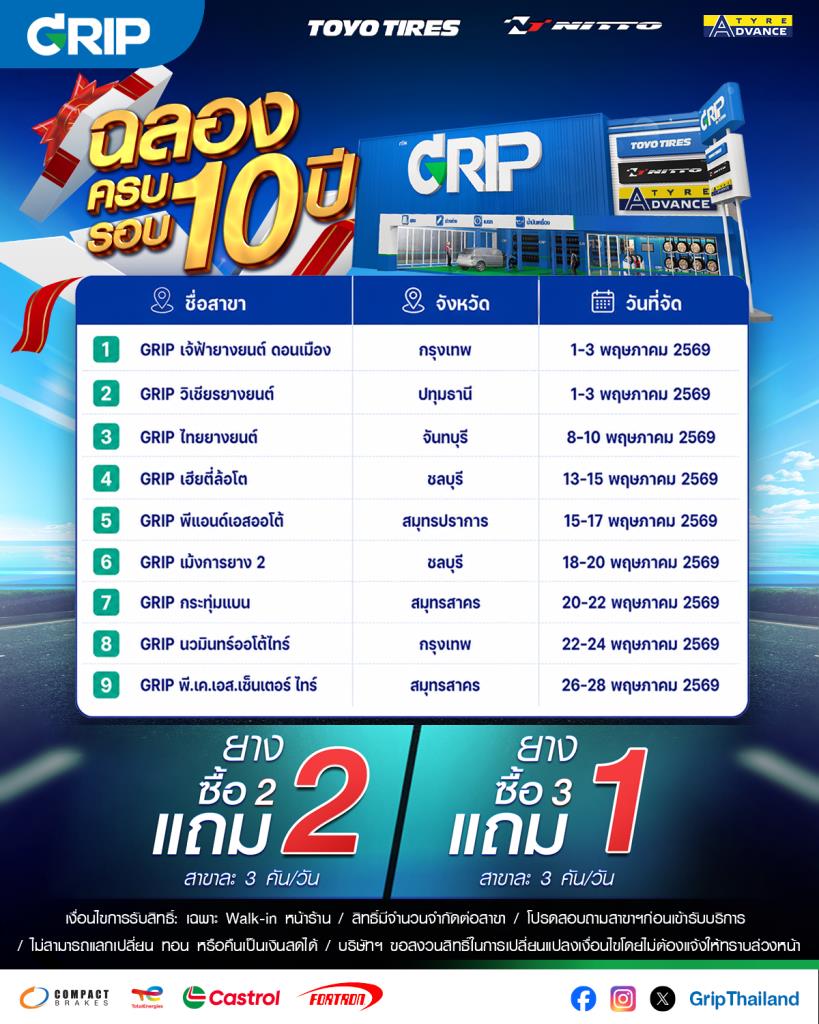 GRIP ฉลองครบรอบ 10 ปี  จัดโปรโมชันเปลี่ยนยางรถยนต์ตลอดพฤษภาคม นี้