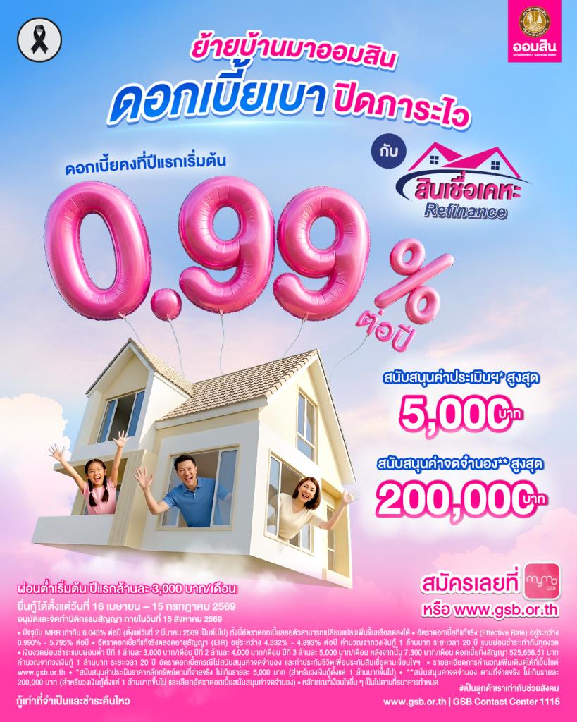 ใครผ่อนบ้านครบ 3 ปี มารีได้เลยที่ออมสิน สินเชื่อเคหะ Refinance ดอกเบี้ยคงที่ปีแรก เริ่มต้น 0.99% ต่อปี ยื่นกู้ได้ตั้งแต่วันนี้ – 15 ก.ค. 69 นี้