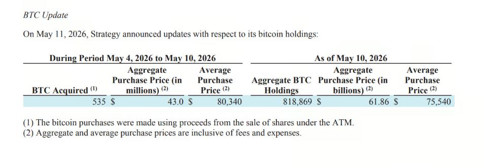 กลยุทธ์การเข้าซื้อ Bitcoin การยื่นเอกสาร 8-K แหล่งที่มา: SEC