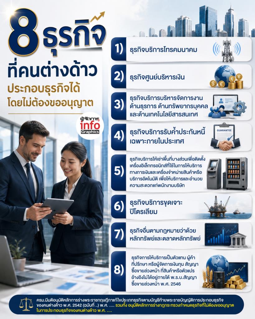 8 ธุรกิจของคนต่างด้าวไม่ต้องขออนุญาตประกอบกิจการ