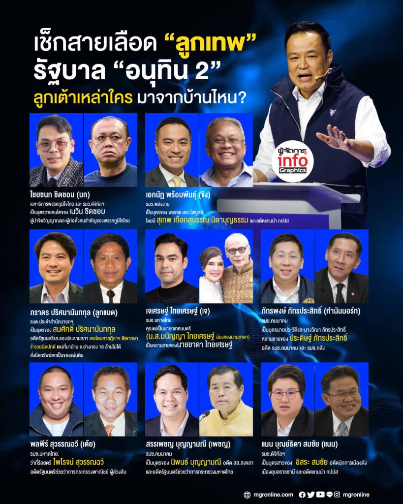 เช็กสายเลือด “ลูกเทพ” รัฐบาล “อนุทิน 2” ลูกเต้าเหล่าใคร มาจากบ้านไหน?