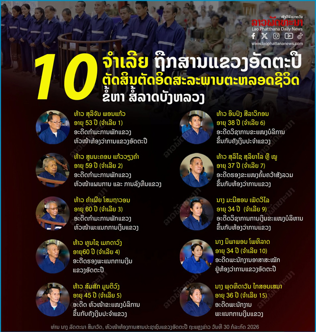 ลาวพัฒนาสื่อทางการของรัฐ เผยแพร่รายละเอียดของจำเลยที่ถูกจำคุกตลอดชีวิตทั้ง 10 ราย