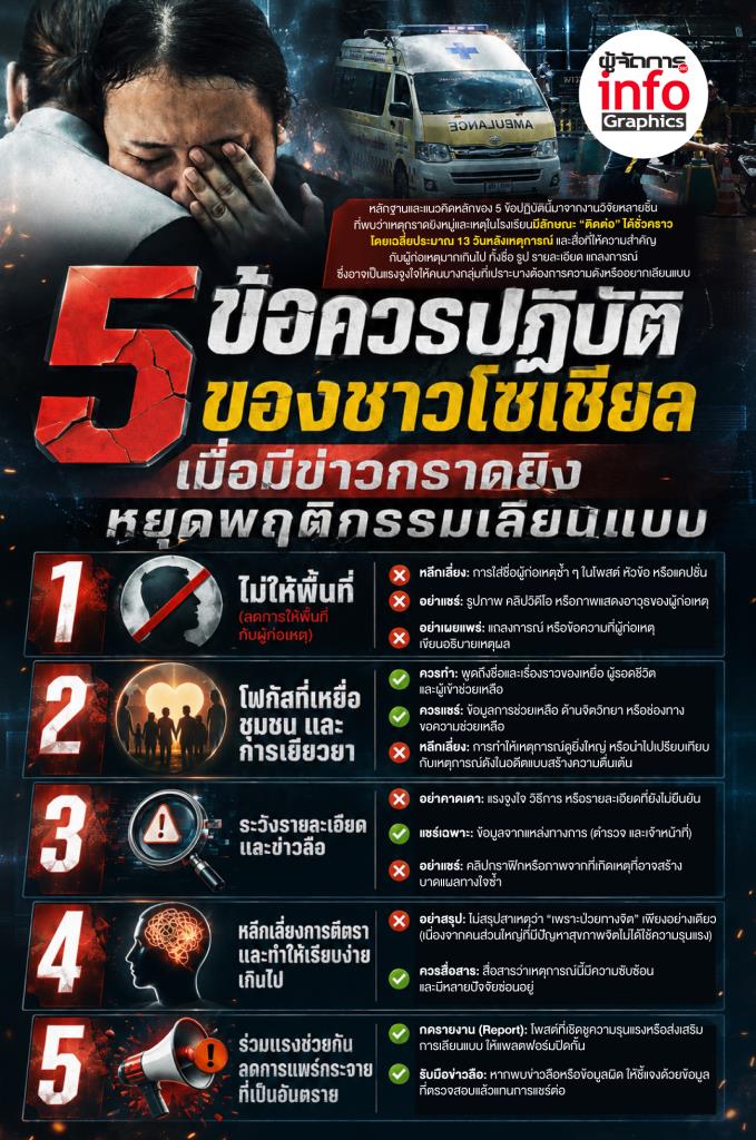 5 ข้อควรปฏิบัติของชาวโซเชียล เมื่อมีข่าวกราดยิง หยุดพฤติกรรมเลียนแบบ