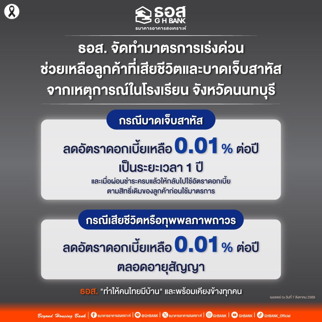 ธอส.คลอดมาตรการเร่งด่วนช่วยลูกค้าจากเหตุการณ์กราดยิ่งในร.ร.นนทบุรี