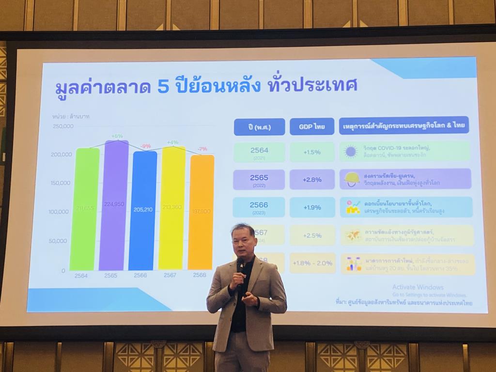 บ้านหรูโตแรง ดันบ้านสร้างเองแตะ 1 แสนล้าน "HBA" จัด Expo 2026 ปลุกตลาดครึ่งปีหลัง