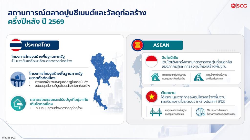 SCG CBM ยกระดับรง. Q-CON สงขลา ฐานผลิตอิฐมวลเบาอัจฉริยะแห่งแรกในอาเซียน เจาะภาคใต้-ส่งออก