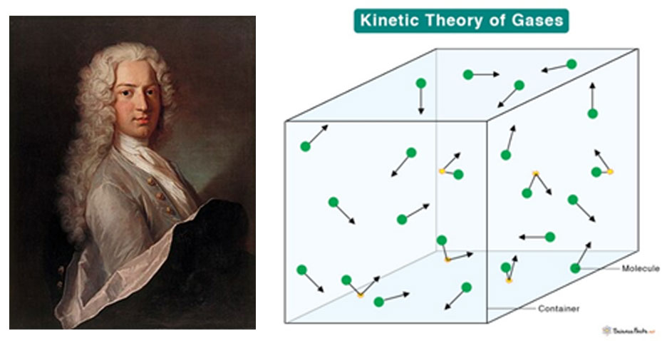 Daniel Bernoulli กับทฤษฎีจลน์ของก๊าซ ภาพจาก วิกิพีเดีย และ www.sciencefacts.net