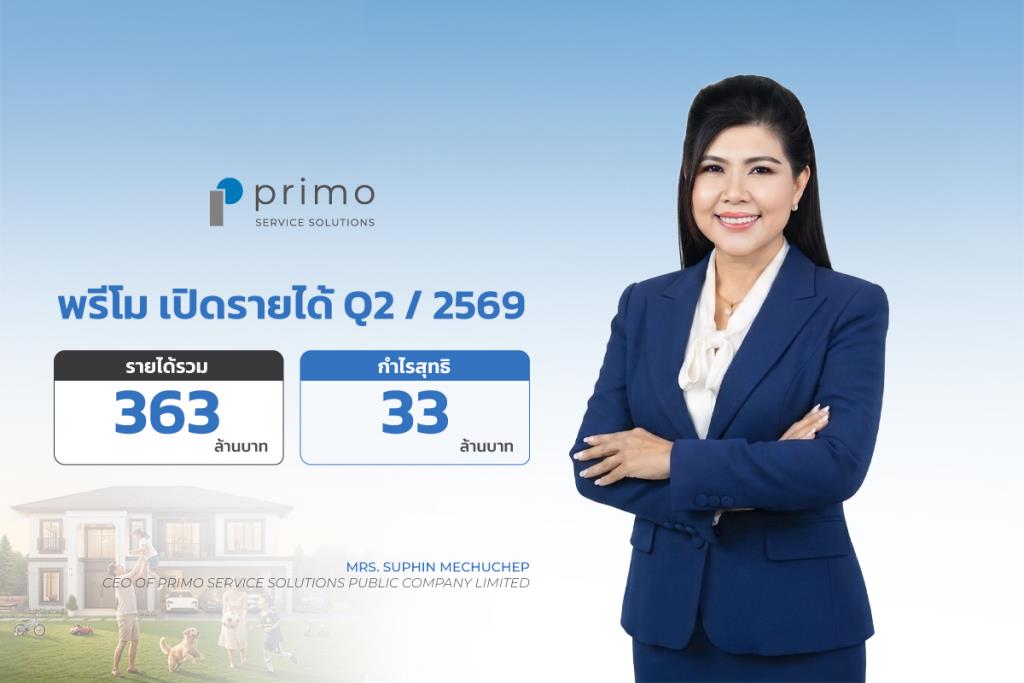 PRI โชว์ผลงาน Q2/69 รายได้ 363 ล้านบาท กำไรสุทธิ 33 ล้านบาท