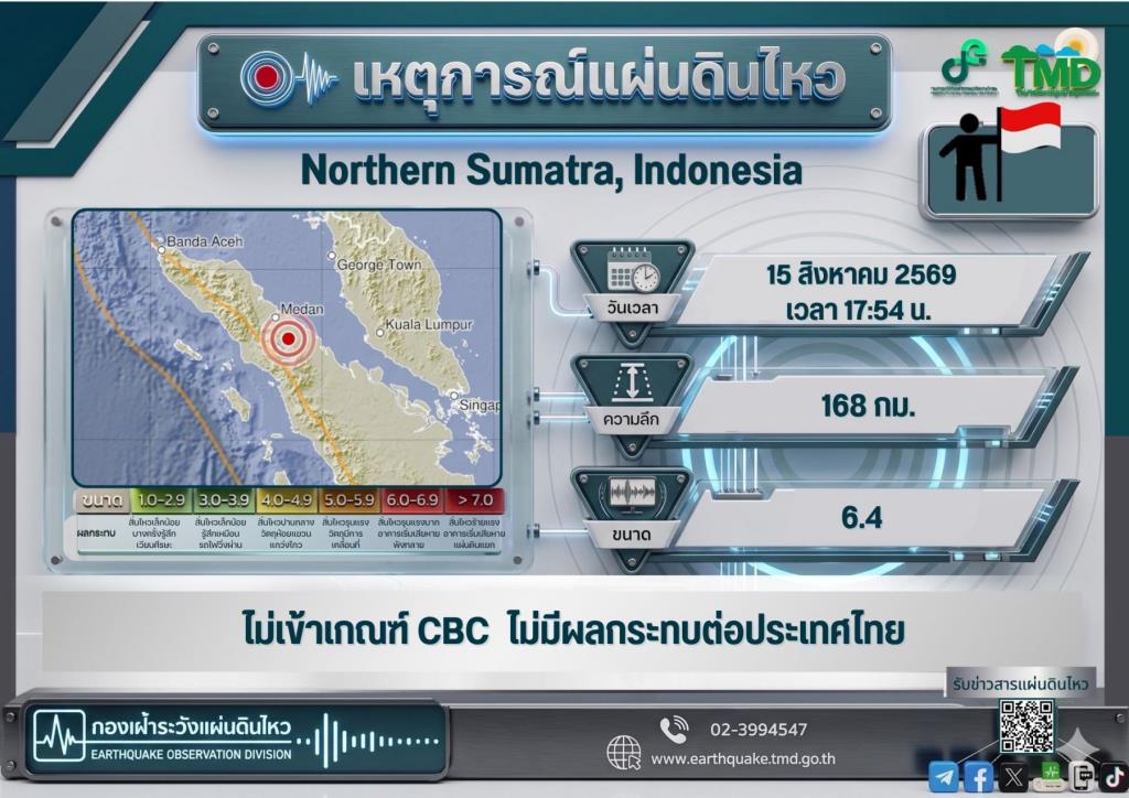 แผ่นดินไหวรุนแรงขนาด 6.4 ทางตอนเหนือของเกาะสุมาตรา ไม่กระทบไทย ไม่มี Cell Broadcast