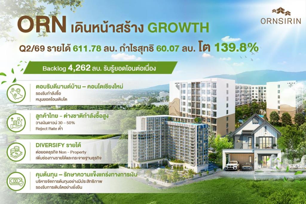 ORN ฟอร์มเด่น Q2กวาดรายได้ 611.78 ล้านบาท กำไรโต139.8%