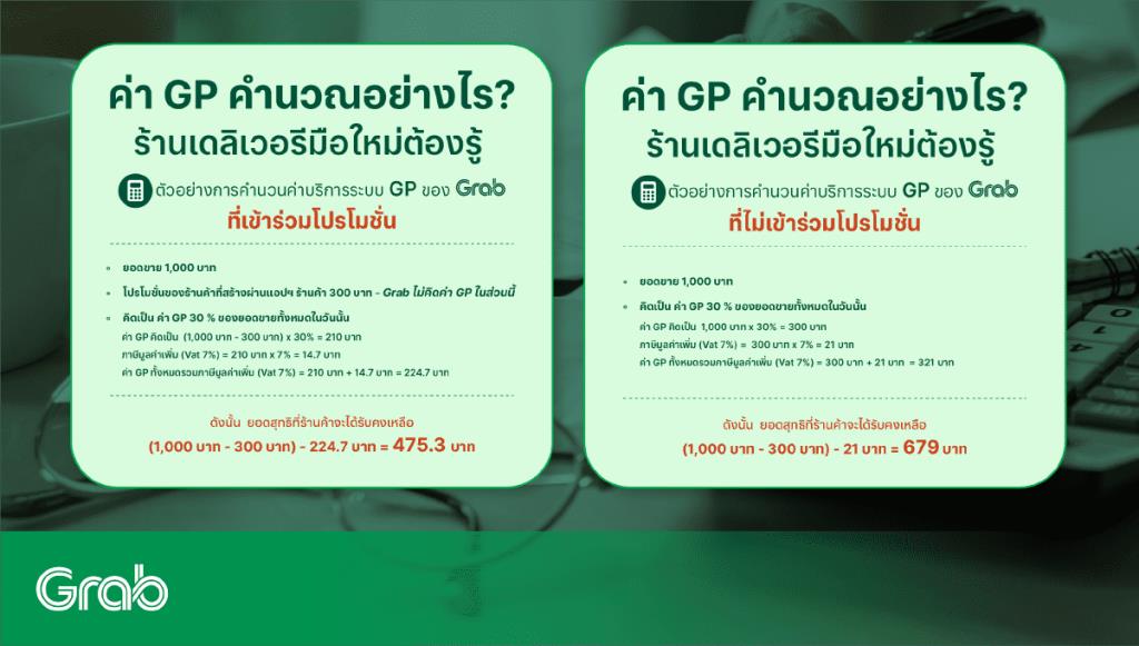 GP นั้นไม่ใช่ราคาตายตัว เมื่อแพลตฟอร์มต้องการร้านค้า ต้องการรักษาการผลิตให้พร้อมส่ง หรือต้องการเพิ่มปริมาณการสั่งอาหาร ค่า GP ก็สามารถถูกลดลงได้
