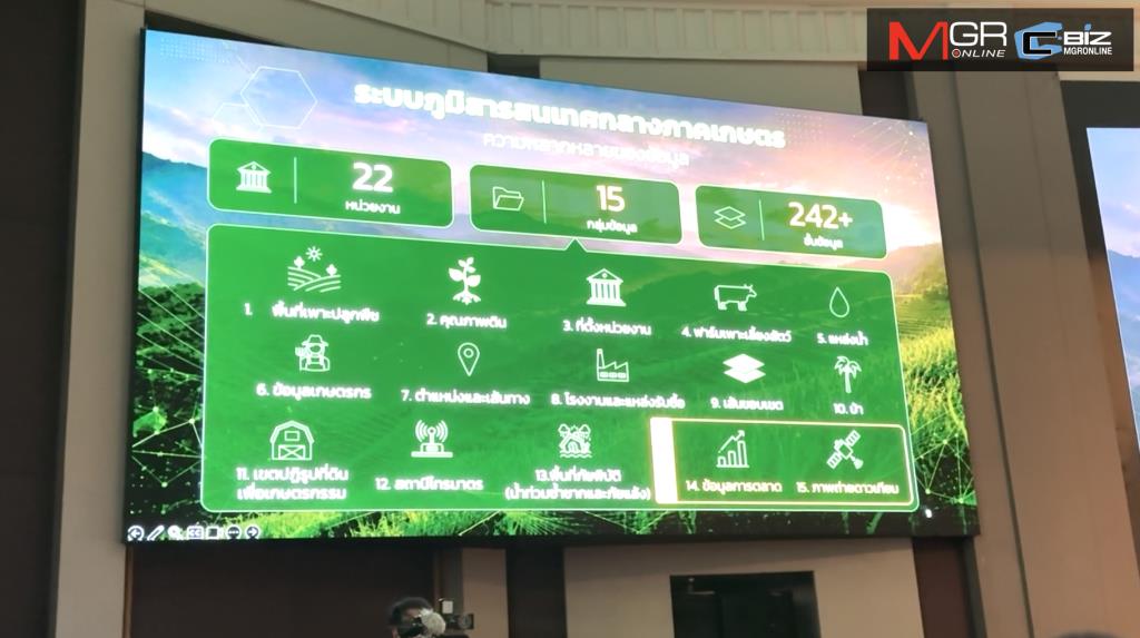 แพลตฟอร์ม Agri-Map จะดึงข้อมูลจาก 22 หน่วยงานเข้ามารวบรวมไว้เป็นหนึ่งเดียว ครอบคลุม 15 กลุ่มข้อมูล และมีระดับชั้นข้อมูลเชิงลึกมากกว่า 242 ชั้นข้อมูล 