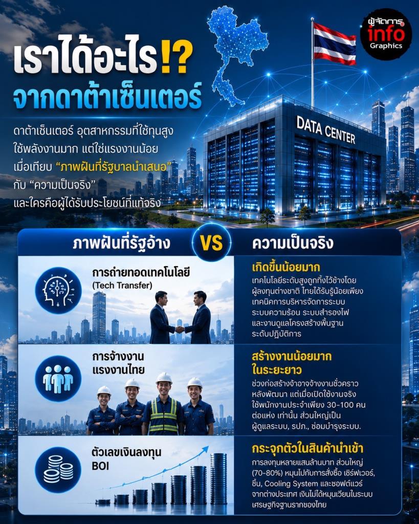 เราได้อะไรจากดาต้าเซ็นเตอร์!?