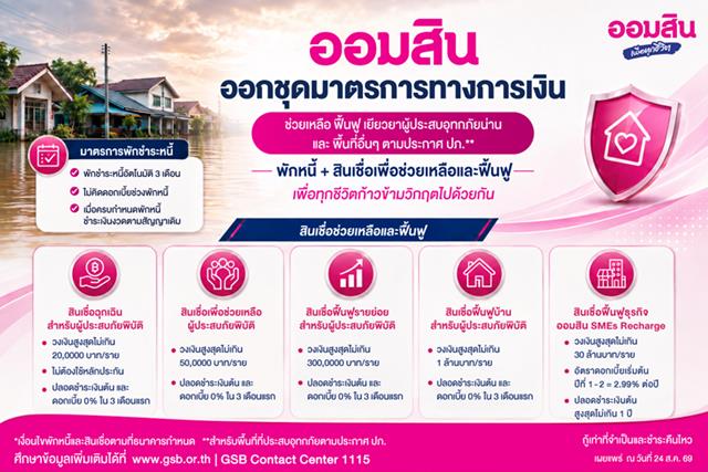 ประกาศ!! ออมสิน พักหนี้อัตโนมัติ 3 เดือน ไม่คิดดอกเบี้ย เร่งช่วยผู้ประสบอุทกภัยฟื้นตัวหลังน้ำลด
