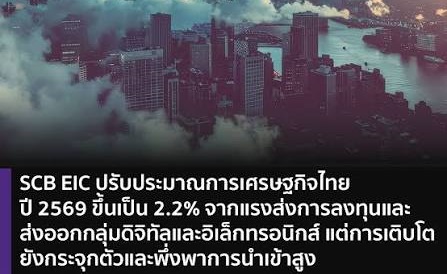 SCB อัพเป้าจีดีพีขึ้นเป็น 2.2% ขณะที่การเติบโตยังกระจุกตัวและพึ่งพาการนำเข้าสูง