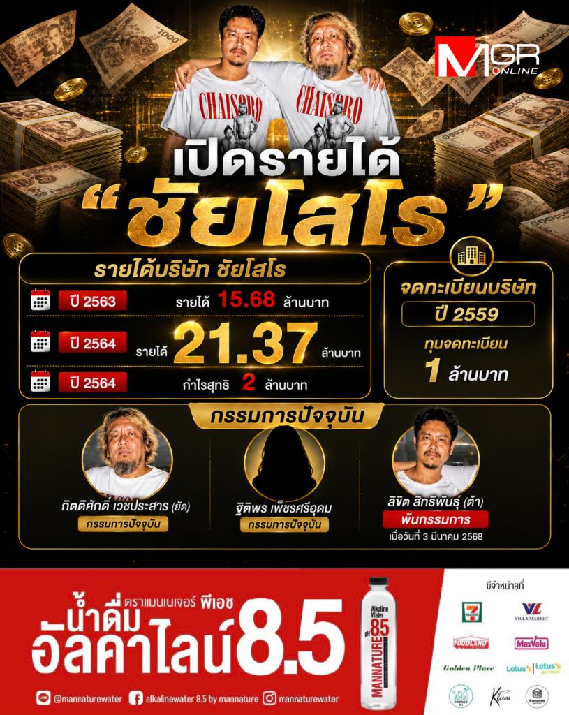 เปิดรายได้ ชัยโสโร