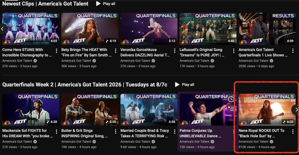 คลิปของเนเน่ รอยัล ในช่องรายการ Americas Got Talent นั้นมียอดวิวมากกว่า 810,000 ครั้งในช่วง 4 ชั่วโมงแรก ขณะที่วิดีโอส่วนใหญ่ในกลุ่มมียอดชมต่ำกว่า 5 หมื่นครั้ง