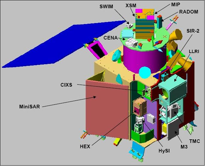 Chandrayan 1 ยานอวกาศสำรวจดวงจันทร์ของอินเดีย ภาพจาก ISRO