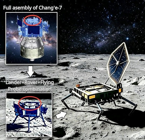 อุปกรณ์ต่าง ๆ ที่มีใน Change 7 ภาพจาก www.ourchinastory.com