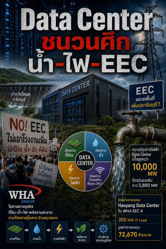 Data Center ชนวนศึก “น้ำ–ไฟ–EEC”ชุมชนล่าชื่อต้านหวั่นทรัพยากรถูกเทให้อุตฯ