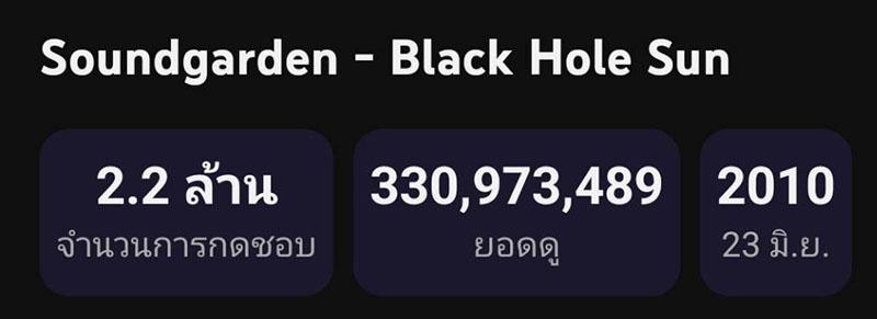 ข้อมูล ณ วันที่  31  ส.ค.2569