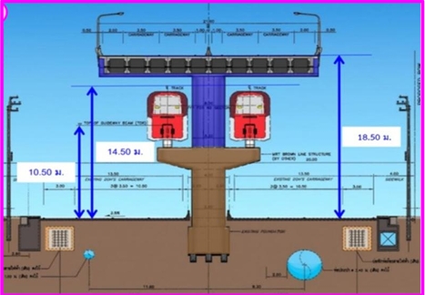 รูปแบบทางด่วน N 2 กับ โครงการรถไฟฟ้าสายสีน้ำตาล 