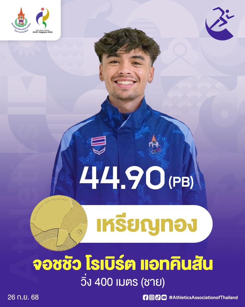 ภาพจากเพจ สมาคมกีฬากรีฑาแห่งประเทศไทยฯ - Athletics Association of Thailand 